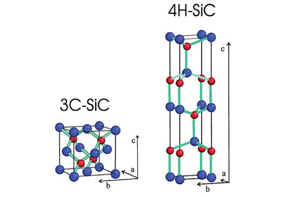 Историјата на развојот на 3C SiC