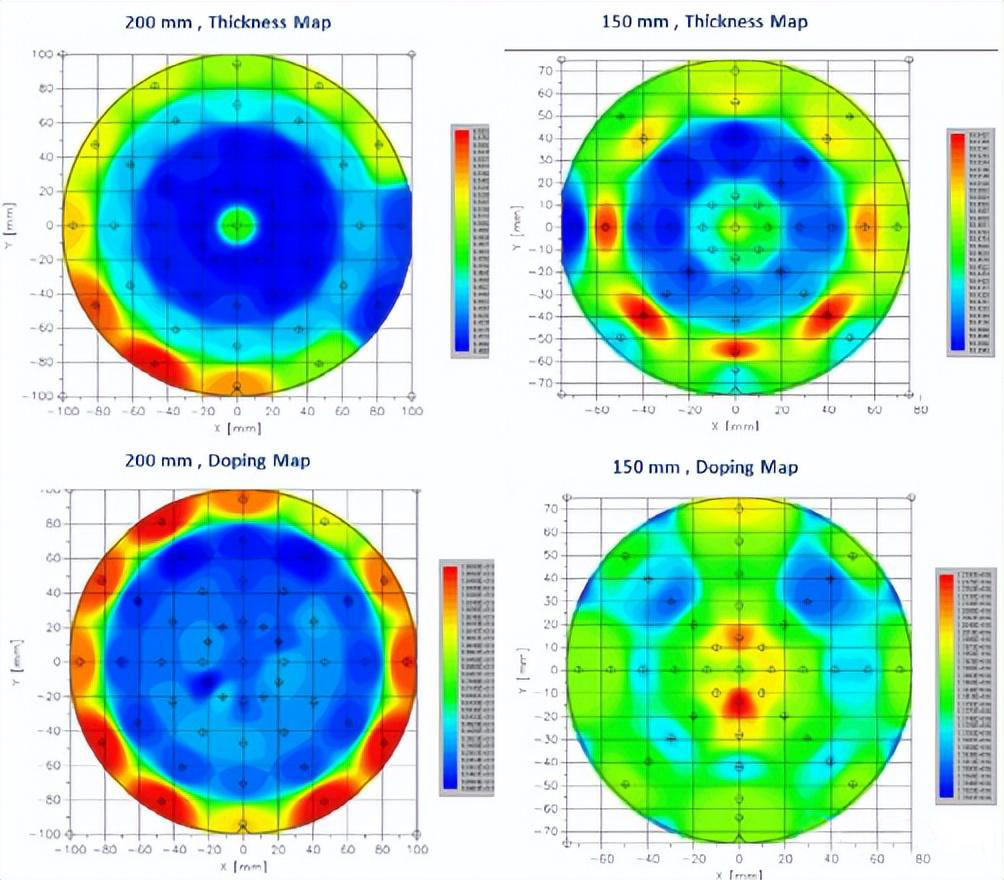 Напредокот на епитаксиалната технологија на италијанската LPE од 200 mm SiC