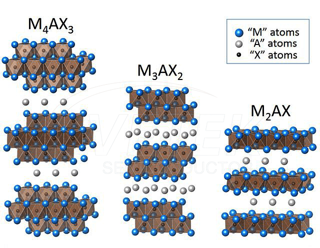 MAX фазен наноправ